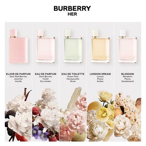 The Ultimate Guide To The Burberry Her Perfume Range Instagram, Eau De Toilette, Aqua, Perfume, Burberry, Burberry Fragrance, My Burberry Perfume, Burberry Perfume, Fragrance Collection