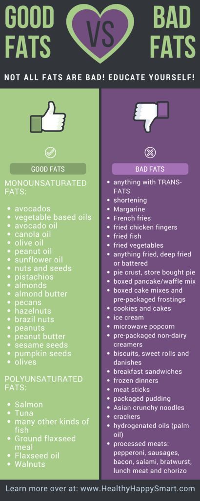 Nutrition, Healthy Eating, Health Tips, Fitness, Detox, Snacks, Healthy Recipes, Diet Tips, Healthy Fats