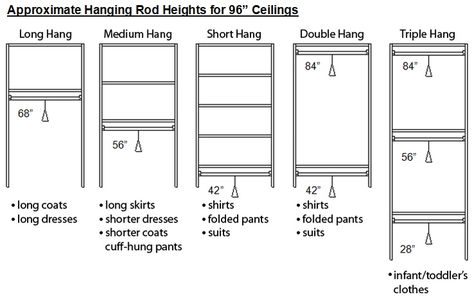 standard measurements for clothing shelves - Google Search                                                                                                                                                      More Double Closet, Closet Rod Height, Master Closet, Walk In Closet Design, Walk In Closet Layout, Closet Rod, Walk In Closet, Closet Hangers, Master Bedroom Closet