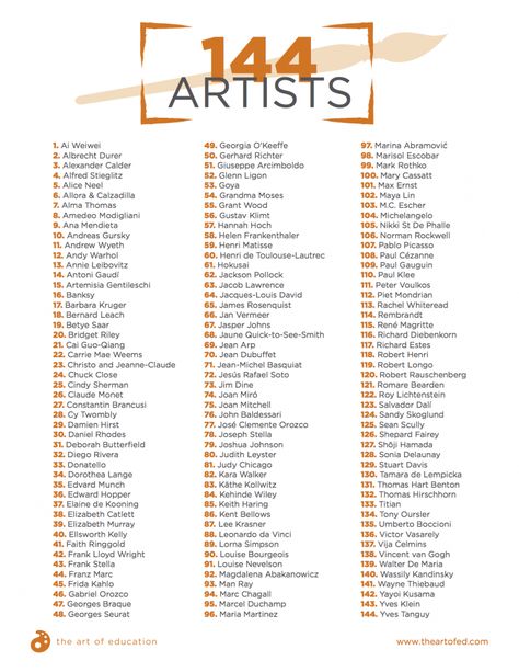 144 artist download Art Lessons, Art, Art History Lessons, Artist, Art Studies, Art School, Artist Art, Gcse Art Sketchbook, Art Worksheets