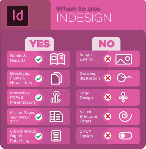 Adobe Illustrator, Web Design, Marketing, Adobe Software, Website, Adobe Indesign Tutorials, Graphic Design Resources, Graphic Design Tools, Adobe Indesign