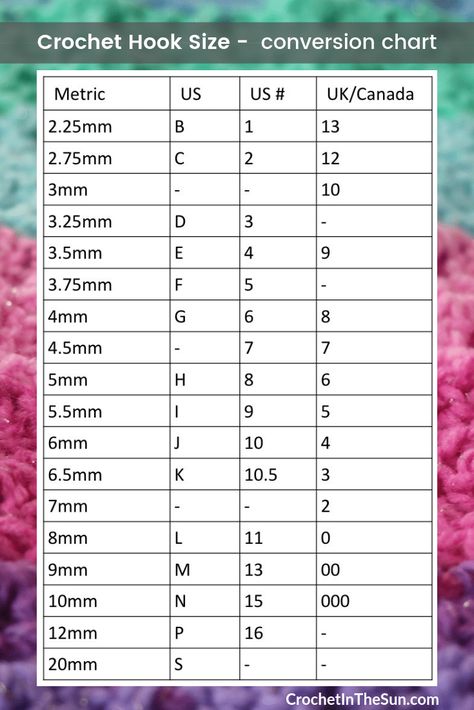 Crochet Hook Size conversion chart - Crochet for beginners. Metric (mm), US letter, US number, and UK/Canada number Amigurumi Patterns, Crochet, Crochet Hook Conversion Chart, Crochet Hook Sizes Chart, Crochet Hook Conversion, Crochet Hook Sizes, Crochet Hook Handles, Crochet Hook Holder, Crochet Needles Sizes
