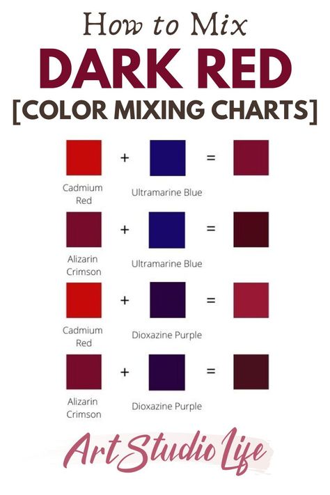 Learn all about what colors make dark shades of red in this red color mixing guide (with color charts). Although you can buy a lot of different kinds of red colors, it is not the most cost effective… As you will not be able to find all the shades of red you will need from the shelves of an art store. So, it is important to learn how to mix different shades of red yourself when painting. Let’s get started mixing dark red - just click the image to go to the full tutorial! Colour Schemes, Shades Of Red Color, Shades Of Red, Colors Of Red, Color Mixing, Red Paint Colors, Color Schemes, How To Mix Colors, Color Mixing Guide