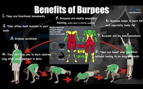 Benefits of burpees Gym Workouts, At Home Workouts, Workout Routines, Weight Training, Burpees Benefits, Burpees Exercise, Gym Workout, Fitness Body, Body Weight Workout Plan