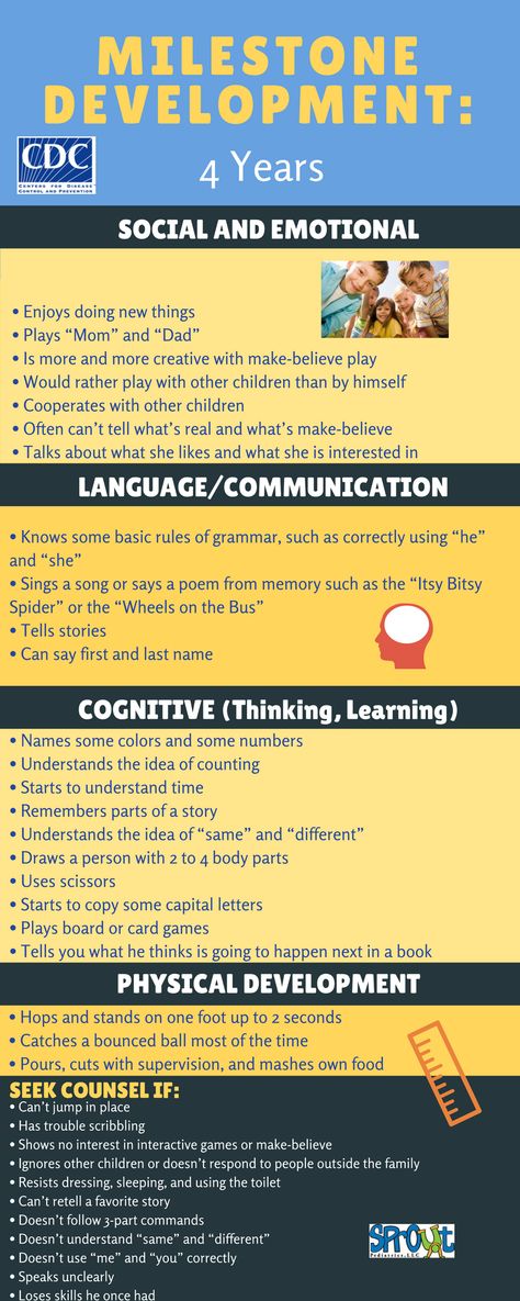 Pre K, Ideas, Early Childhood Education, Early Childhood Education Resources, Developmental Stages, Child Development Stages, Child Development Milestones, Developmental Milestones, Parent Communication