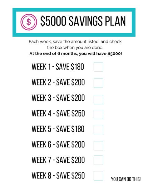 Get your free $5000 savings plan printable and the tips to save $5000 in 6 months to reach your goals fast: vacation, budget wedding, emergency fund. Dave Ramsey, Organisation, Saving Money Challenge Biweekly 6 Months, Biweekly Savings Plan 6 Months, Savings Challenge, Savings Plan, Budget Saving, Monthly Savings Plan, Budgeting Money