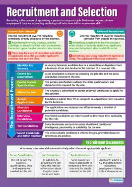Business Posters | Business Teaching Resources Aqa, Ideas, Posters, Business Education Classroom, Employee Development, Teaching Business, Business Education, Business Studies, Gcse Business Studies