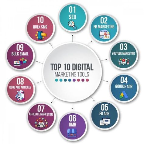 Best digital marketing tools Click here for services: Content Marketing, Wordpress, Digital Marketing Plan, Online Marketing, Digital Marketing Strategy, Digital Marketing Services, Digital Marketing Tools, Marketing Tools, Marketing Plan