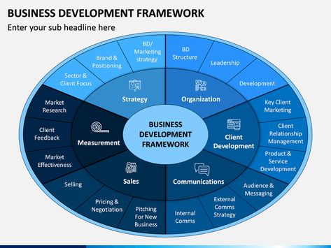 Here’s a professionally-designed and 100% editable Business Development Framework PowerPoint template that will help you showcase your growth and expansion plans to your audience. Picture Quotes, Business Development Strategy, Business Plan Ppt, Business Systems, Marketing Plan Infographic, Business Growth Strategies, Business Development, Marketing Plan, Business Strategy