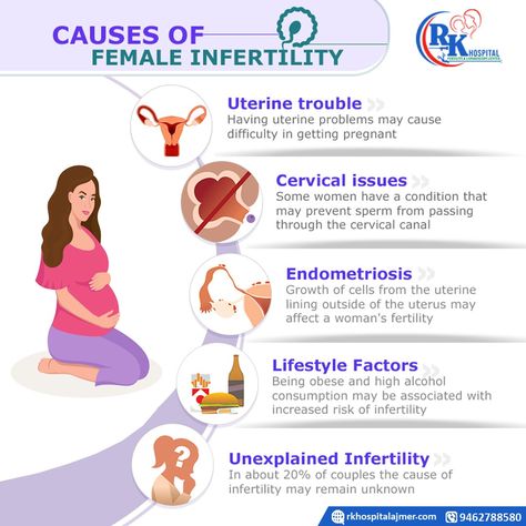 English, Fertility, Yoga, Art, Causes Of Female Infertility, Causes Of Infertility, Fertility Problems, Endometriosis, Pregnancy Problems