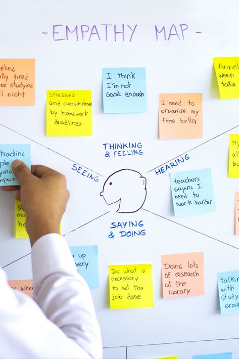 Hand placing sticky notes with writing on them, onto Empathy Map template on white board. Workshop, User Interface Design, Coaching, Ux Design, Research Methods, Data Analysis, Research, Empathy Maps, Understanding Yourself