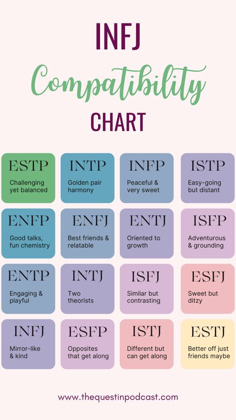 INFJ Compatibility INFJ Relationships with Other Types MBTI Myers Briggs 16 Personalities Zodiac, Infj, Enfj, Entp, Infj Match, Personality, Isfj, Infj T, Enneagram