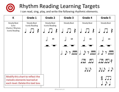 Creating lesson plans for the elementary music classroom can seem like an endless, exhausting task! But, having yearly and monthly outlines greatly simplifies the process. This post includes FREE yearly planning charts, links to music literacy scope & sequence, and lesson plan templates for grades K-5. These helpful charts are 100% editable and the perfect addition to any music teacher planner. You will be organized and planning class activities with ease. Check out these helpful ideas. Elementary Music, Music Theory Worksheets, Music Lesson Plans Elementary, General Music Lesson Plans, Music Lesson Plan, Music Worksheets, Music Literacy, Teaching Music, Music Lesson Plans