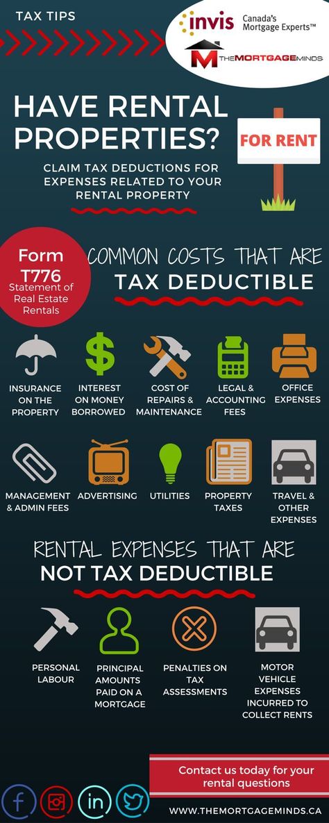 Real Estate Tips, Mortgage Tips, Income Property, Rental Property Investment, Tax Deductions, Real Estate Rentals, Real Estate Investing, Investment Property