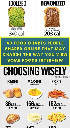 Health Cooking, Food Charts, Food Info, Food Facts, Fitness Workouts, Healthy Alternatives, Healthy Cooking, Health And Nutrition, Food Hacks