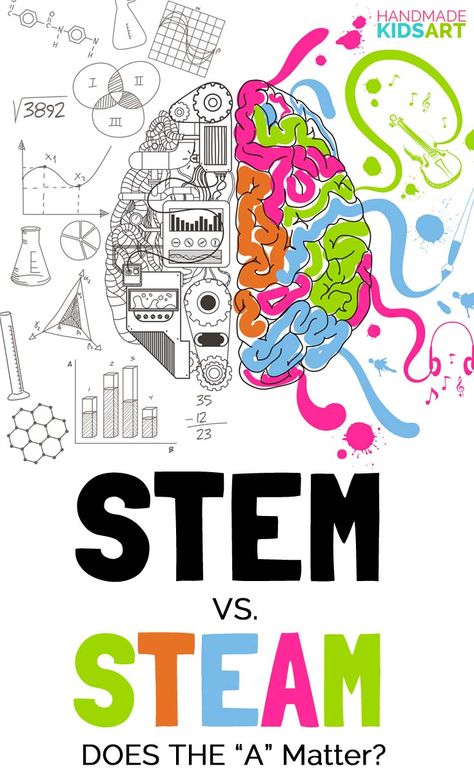STEM vs. STEAM Decoration, Parents, Pre K, Stem Projects, Science Activities, Steam Lessons, Steam Education, Steam Activities, Stem Science