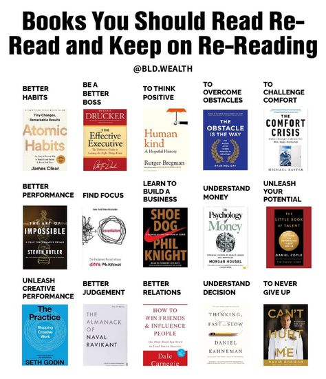 Motivation, Reading, Organisation, Business Books Worth Reading, Best Self Help Books, Recommended Books To Read, Self Help Books, 100 Books To Read, Book Worth Reading