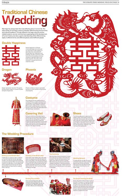 Traditional, Wedding, Traditional Chinese Wedding, Chinese Wedding, Traditional Chinese, Wedding Infographic, Chinese Culture, Chinese, Culture