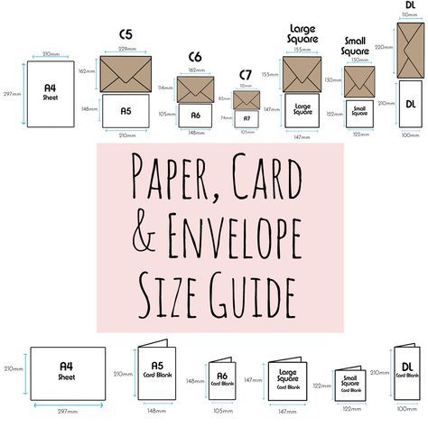Handy guide to sizes! Cartonnage, Envelope Size Chart, Standard Card Sizes, Envelope Sizes, Card Sizes, Card Making Tips, Card Envelopes, Create Greeting Cards, Card Making Tools