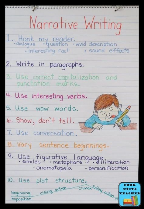 Teaching students to write a good narrative is an ongoing process. Begin by teaching character traits, point of view/perspective, setting, theme… Anchor Charts, Reading, Writing Anchor Charts, Narrative Anchor Chart, Teaching Paragraphs, English Writing Skills, 2nd Grade Writing, Teaching Narrative Writing, 5th Grade Writing