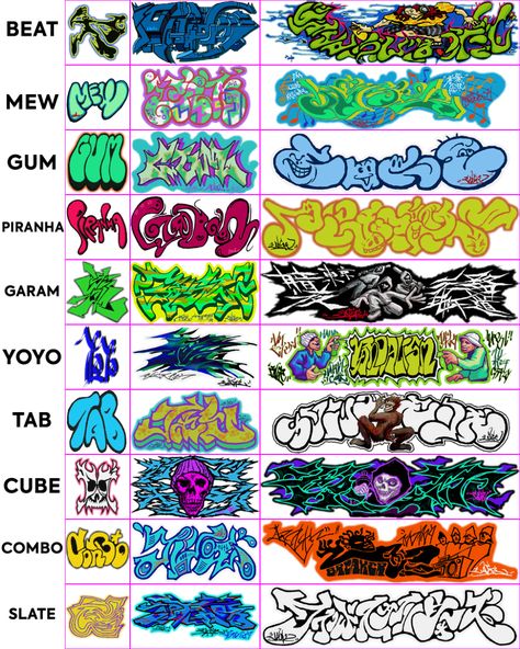 Graffiti, Street Art Graffiti, Street Art, Animation, Graffiti Characters, Graffiti Lettering, Graffiti Tagging, Graffiti Style Art, Jet Set Radio