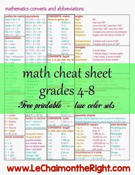 10 Free Printable School Cheat Sheets Maths Resources, 5th Grade Maths, 4th Grade Maths, Pre K, 7th Grade Maths, Math Cheat Sheet, Math Methods, Math Resources, Math Help