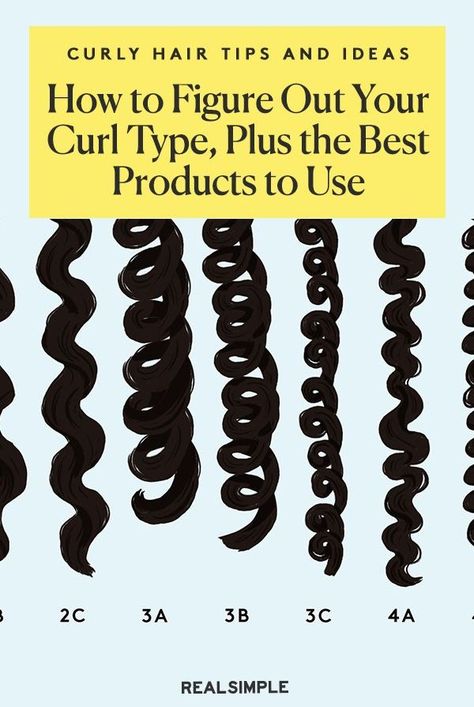 We asked hairstylists to explain the different types of curls and curl pattern types, and included a handy curl type chart so you can identify what curl type you have. Curling, Curl Type Chart, Curl Types Chart, Types Of Curls, Curl Types, How To Curl Hair, Curl Chart Pattern, Curl Definition, Curl Pattern Chart