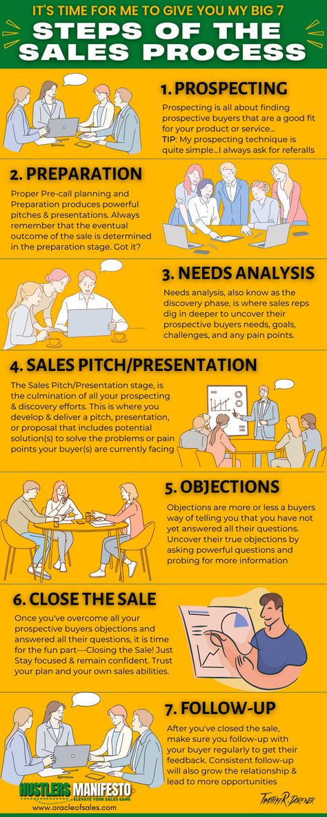 Sales Skills, Sales Prospecting, Selling Skills, Sales Strategy, Sales Tips, Salesperson, Sales Techniques, Sales And Marketing, Sales Process