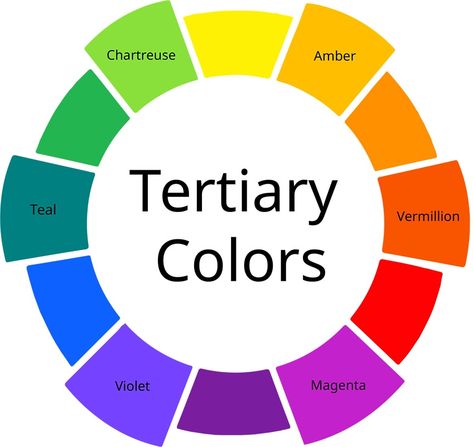 What are Tertiary Colors? – Tertiary Colors Definition Portrait, Design, Quilting, Interior, Outfits, Complementary Colors, Color Meanings, Is White A Color, Secondary Color