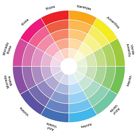 rueda-colores Pantone, Colour Schemes, Color Matching, Color Schemes, Color Mixing, Color Palette, Complimentary Colors, Color, Complementary Colors