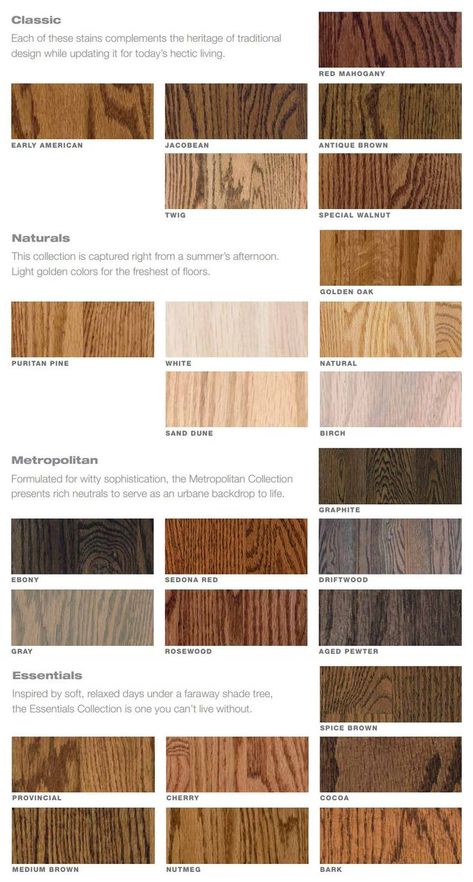 Wood Stain Colors, Hardwood Floor Stain Colors, Wood Floor Stain Colors, Wood Stain Colors On Birch, Oak Floor Stains, Refinishing Floors, Hardwood Floor Colors, Floor Stain Colors, Ebony Wood Stain