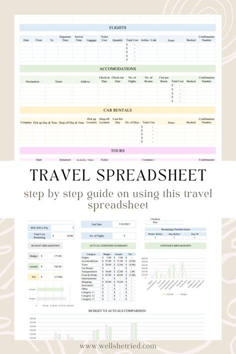 Travel, Trips, Organisation, Templates, Free, Turismo, Planner, Planner Template, How To Plan