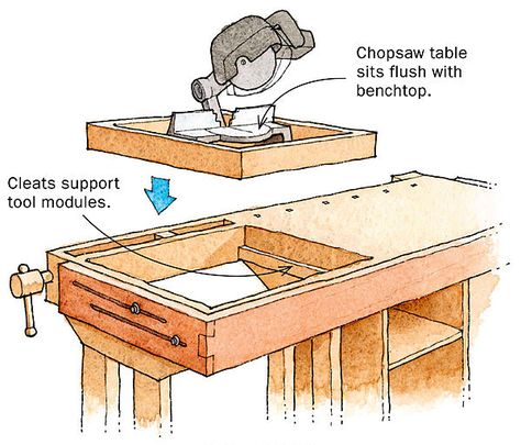 Multipurpose Workbench is a Space Saver - FineWoodworking Garages, Woodworking Shop, Woodworking Projects, Woodworking Plans, Workshop, Garage Work Bench, Workbench Plans, Workbench Designs, Diy Workbench