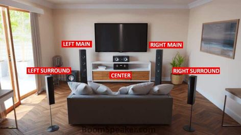 A detailed guide to surround sound channels and systems including 5.1 up to even 13.1 home theater system. Home, Theatre, Surround Sound Systems, Best Surround Sound System, Surround Sound Speakers, Surround Sound, Best Surround Sound, Stereo Systems, Surround Speakers