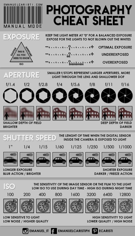 SHOOTING IN MANUAL MODE - Basic guide Inspiration, Polaroid, Digital Photography, Nikon, Design, Photography Cheat Sheets, Photography Software, Aperture Settings, Photography Editing