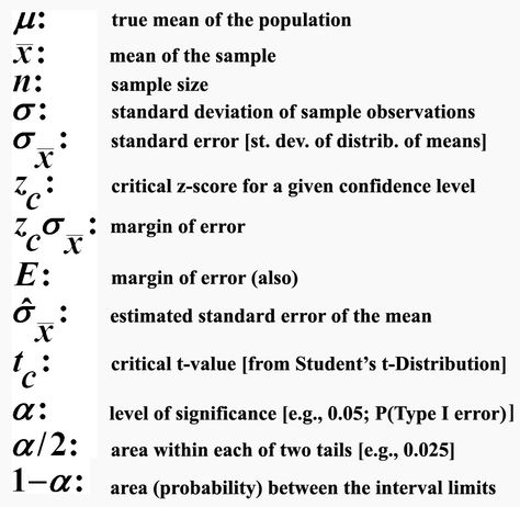Different symbols of statistics Statistics Symbols, Statistics Math, Statistics Cheat Sheet, Statistics Help, Statistics Notes, Ap Statistics, Probability, Math Formulas, Math Help