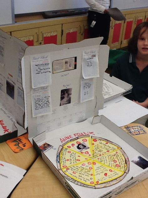 Pizza box biography project. No article. This may be fun for our Famous Missourians project. Pre K, Book Report Projects, Reading Workshop, School Projects, Book Projects, Book Report, Book Report Templates, Biography Project, School Reading
