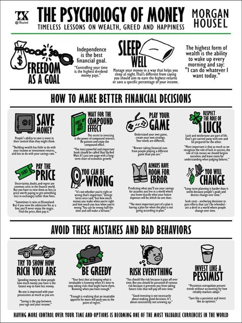 An artwork inspired by the book “The Psychology of Money” by Morgan Housel. For those who liked the book and want to have a visual poster to always remember the important messages. The Psychology of Money, Morgan Housel, Financial, Finance, non fiction book, Visual summary, Visual book, Visual memo, investing, wealth, save money, freedom, wisdom, happiness, personal finance. Personal Finance, Organisation, Motivation, Money Management Advice, Best Self Help Books, Self Help Books, Self Improvement Tips, Personal Development Skills, Self Development Books