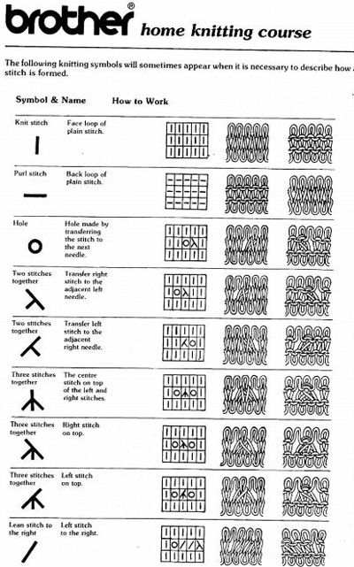 Machine Pattern, Brother Knitting Machine, Charts, Crochet Symbols, Machine Knitting, Hand Knitting, Loom Knitting, How To Purl Knit, Knitting Charts