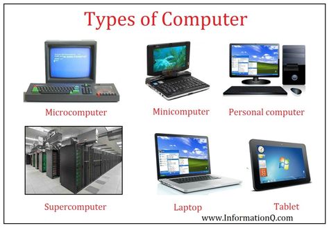 What is Computer? Types of Computer | | InforamtionQ.com Computer Basics, Computer System, Computer Hardware, Computer Knowledge, Computer Online, Micro Computer, Computer Basic, Computer Lab, Computer Technology
