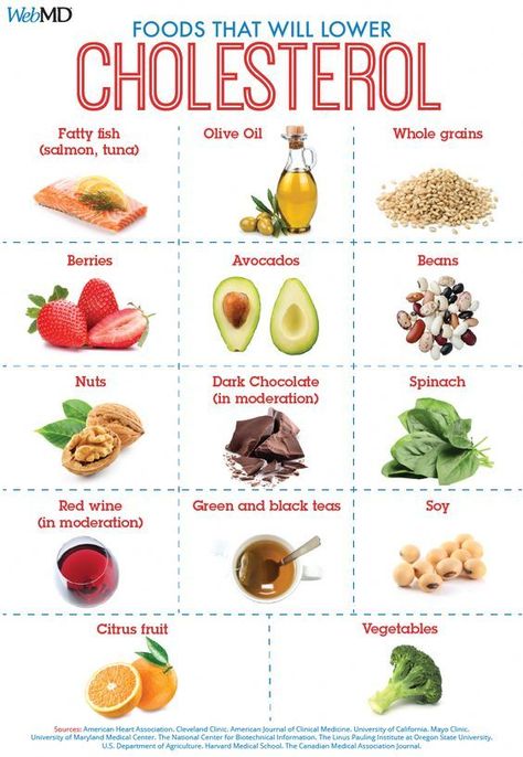 Snacks, Nutrition, Healthy Recipes, High Cholesterol Foods, High Cholesterol Diet, High Cholesterol, Cholesterol Friendly Recipes, Cholesterol Foods, Health Food