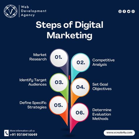 📢 6 Steps to Digital Success! 🚀📊 1️⃣ Research & Learn 🕵️‍♂️ 2️⃣ Analyze Competitors 👥 3️⃣ Know Your Audience 🎯 4️⃣ Set Clear Goals 🎯 5️⃣ Plan Effective Strategies 🗺️ 6️⃣ Measure and Improve 📈 Partner with vcreate4u for digital mastery! visit vcreate4u.com. Digital Marketing, Digital Marketing Solutions, Digital Marketing Agency, Online Branding, Commerce, Data Driven, Marketing, Target Audience, Analysis