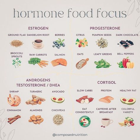 Healthy Eating, Healthy Recipes, Nutrition, Foods To Balance Hormones, Healthy Hormones, Healthy Fats, Health Remedies, Healthy, Health Food