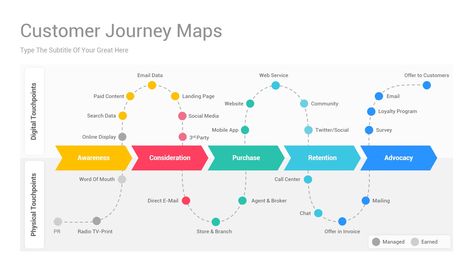 Customer Journey Map PowerPoint PPT Template Presentation Layout, Dashboard Design, Web Design, Customer Journey Mapping, Customer Experience, Powerpoint Design, Business Presentation, Infographic Design, Presentation Design
