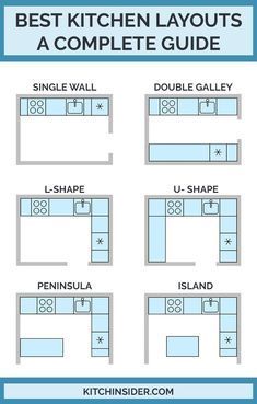Complete Guide To Kitchen Layouts: 6 Most Popular Type To Consider Kitchen Layout, Kitchen Layout Plans, Kitchen Remodel Small, Best Kitchen Layout, Kitchen Remodel, Kitchen Designs Layout, Kitchen Design Small, Kitchen Layouts, Kitchen Cabinet Design