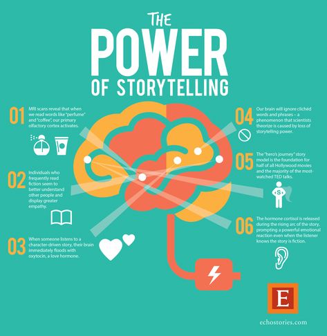 The power of storytelling - it's science! Instagram, Infographics, Bulletin Boards, Content Marketing, Writing Tips, Reading, Study Tips, Counseling, Business Storytelling