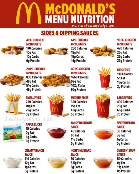 Nutrition, Healthy Recipes, Calories In Mcdonalds, Mcdonalds Calorie Chart, Mcdonalds Nutrition Guide, Mcdonalds Calories, Food Calorie Chart, Calorie Chart, Food Calories List