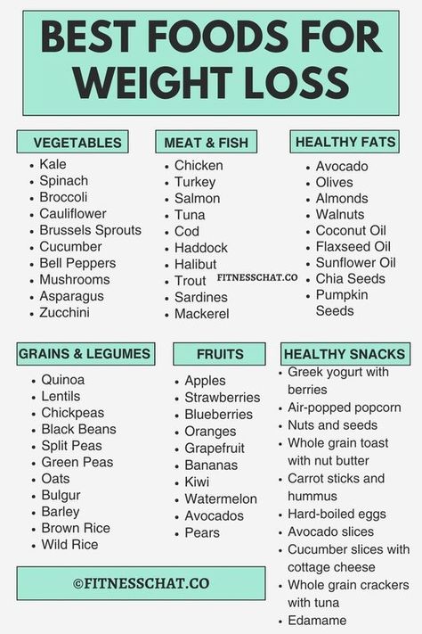 List of Foods Not To Eat When Trying To Lose Weight #weightloss #healthychoices #nutrition #diet Fitness, Fat Burning Foods, Diet And Nutrition, Best Weight Loss Foods, Healthy Weight Loss, Calorie Deficit, Healthy Weight, Best Fat Burning Foods, Foods To Avoid