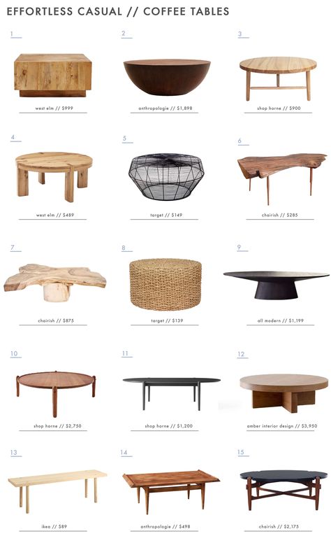 Best coffee tables