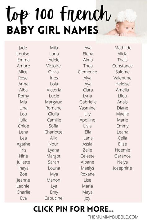 Most popular French girl names. Names, The Sims, Surnames, Girl Names French, Girl Names, Girl Names With Meaning, Pretty Names, Popular Girl Names